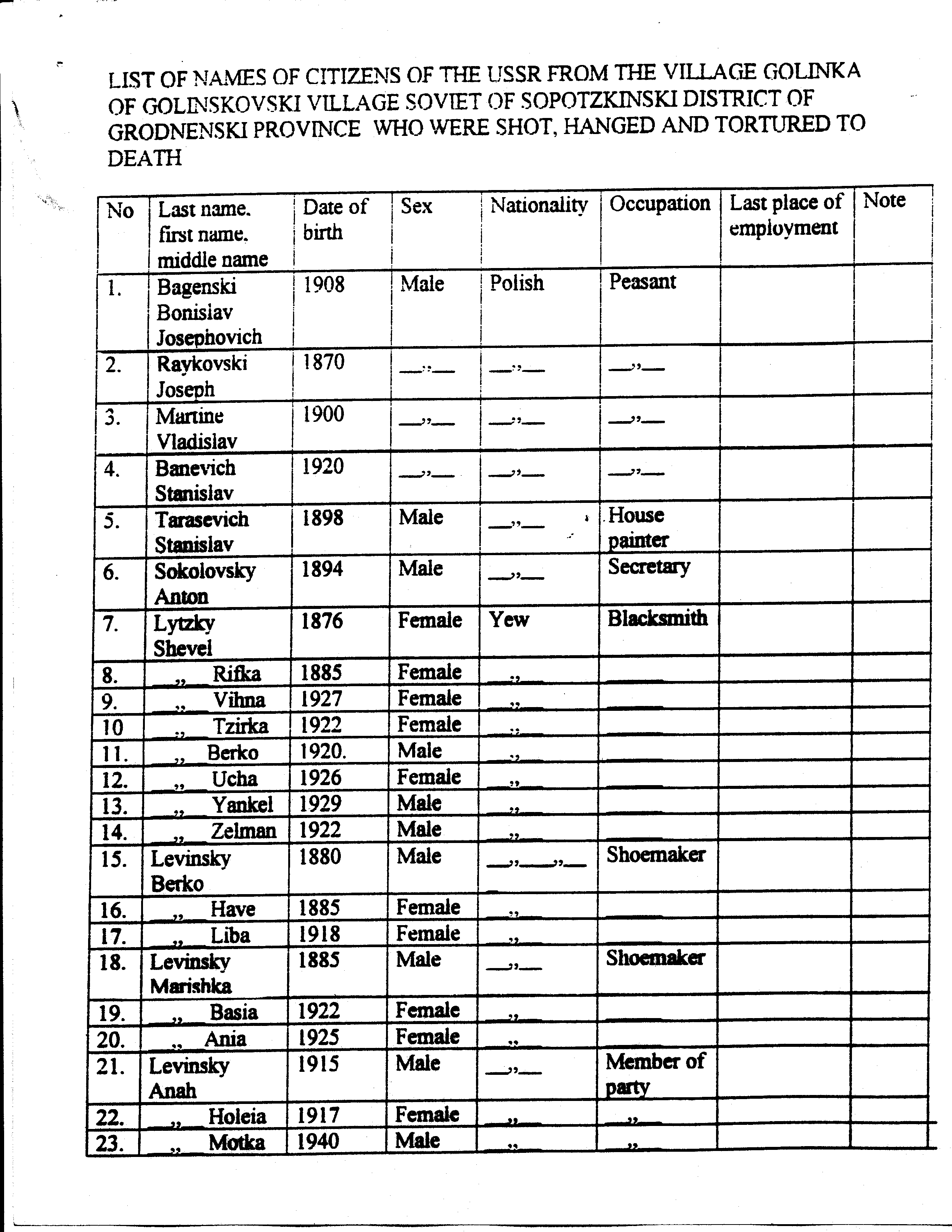 Sopockin death list, page 2